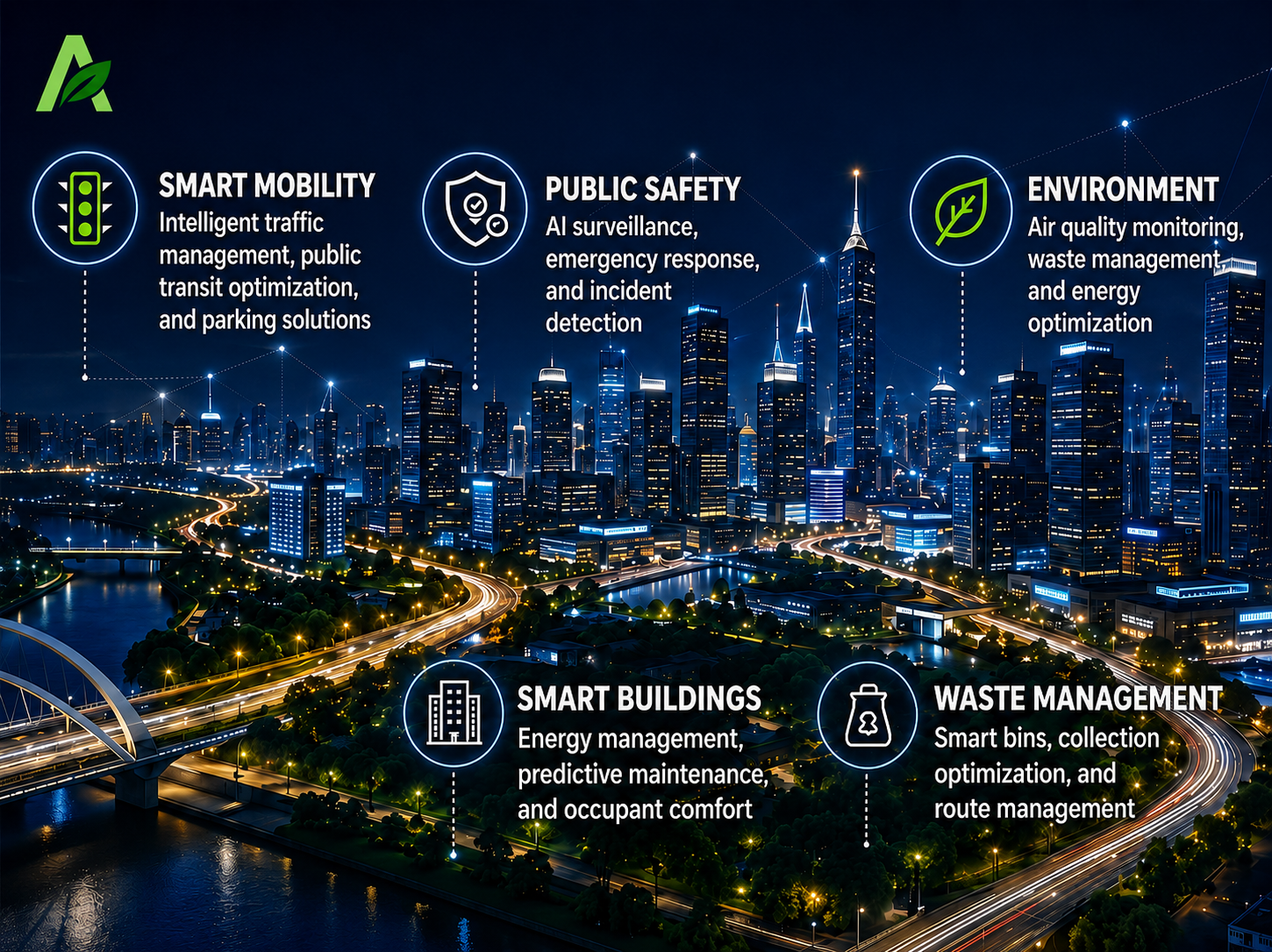 Smart city infrastructure infographic